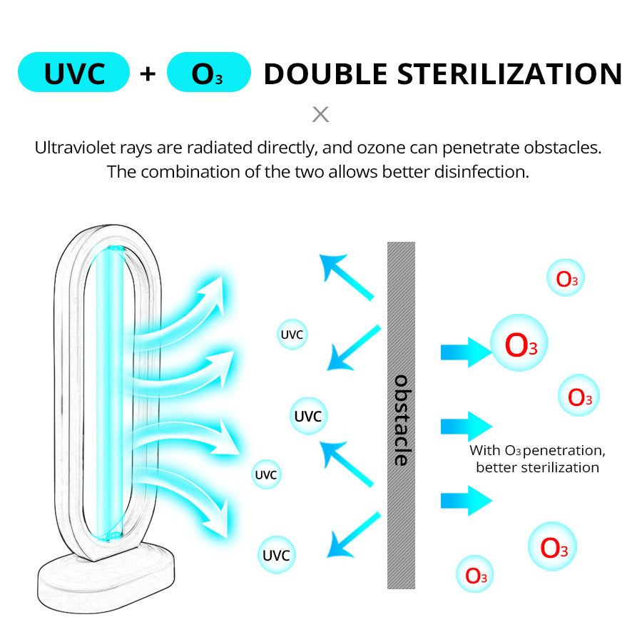 Lámpara de Desinfección con Ozono UV